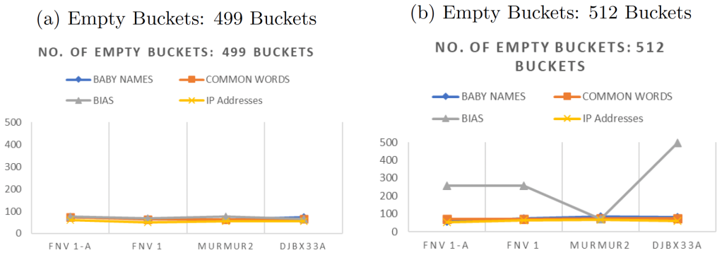 Two line graphs shown side by side.